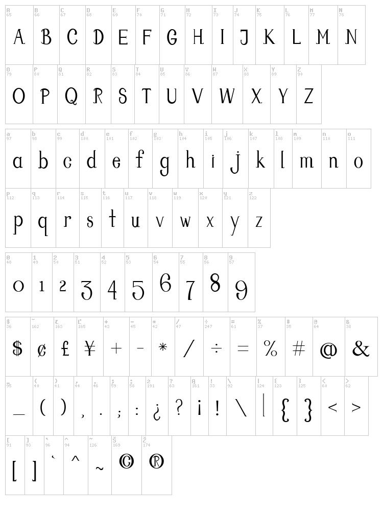 Walking Around font map